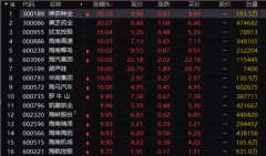 剛剛！A股，三大利好來(lái)襲！